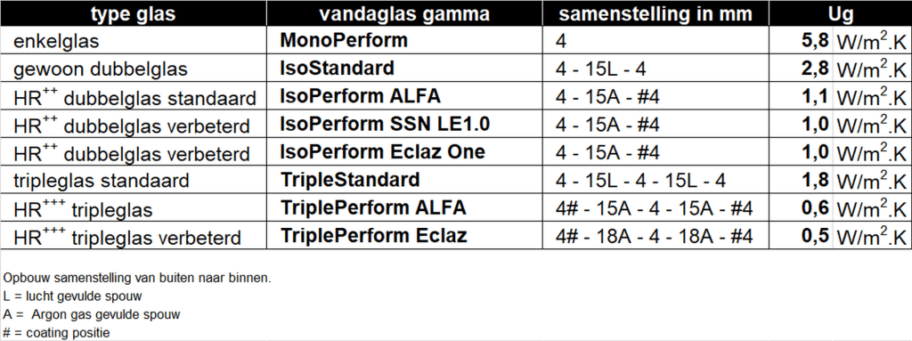 vandaglas b.v. | HR beglazing