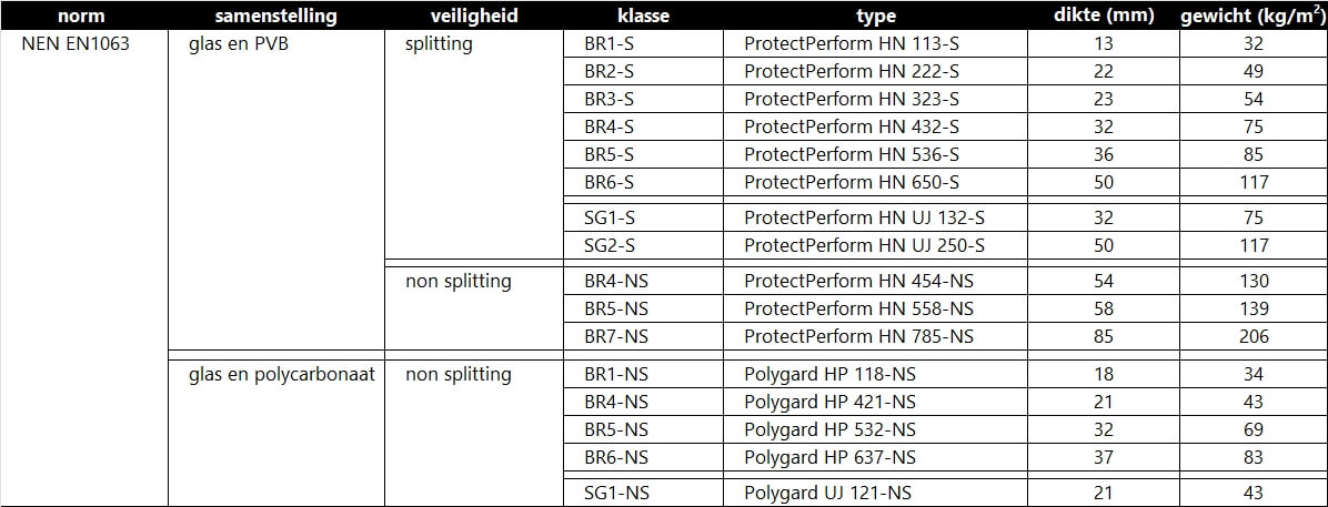 vandaglas bv | ProtectPerform kogelwerende beglazing