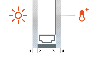 vandaglas bv | positie low-e coating dubbelglas