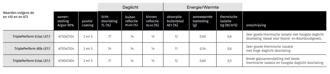 vandaglas bv | ThermControl in TriplePerform