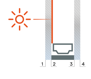 vandaglas bv | positie sun coating dubbelglas