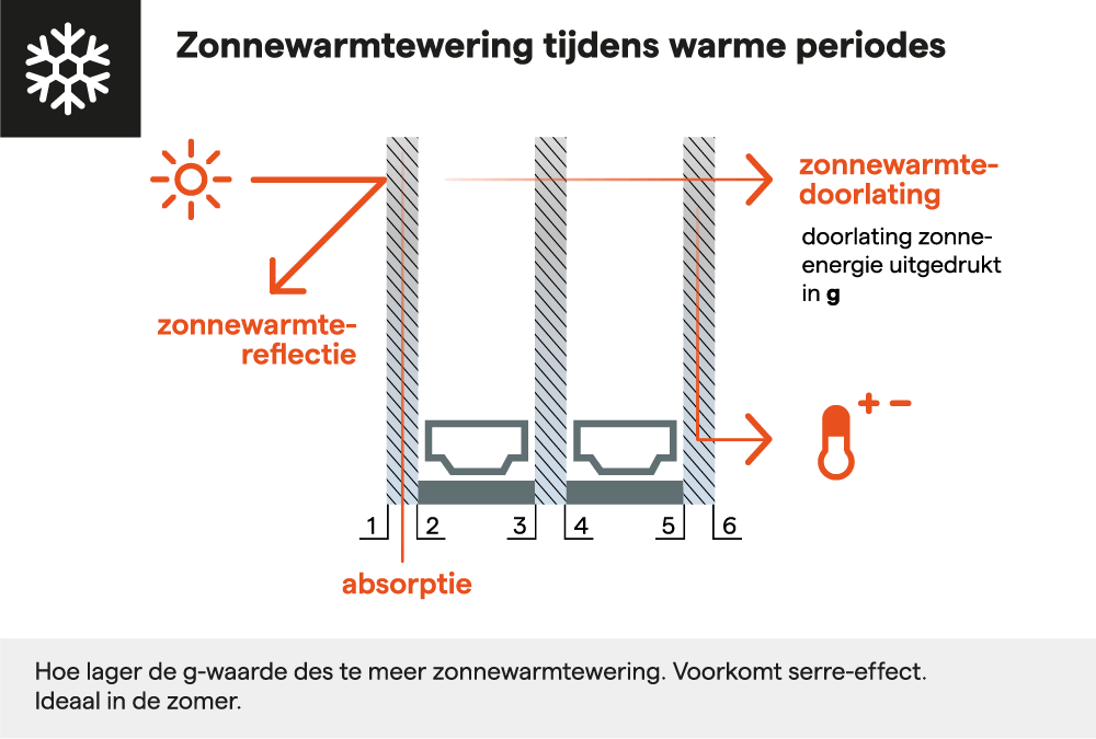 vandaglas bv | isolatieglas en zonnewarmtewering