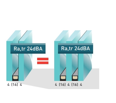 vandaglas bv | geluidswering dubbel vs triple glas