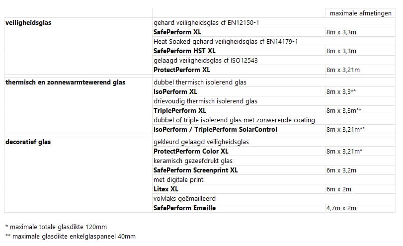 vandaglas bv | XL GLASS tabel maximale afmetingen