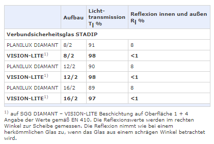 VISION-LITE